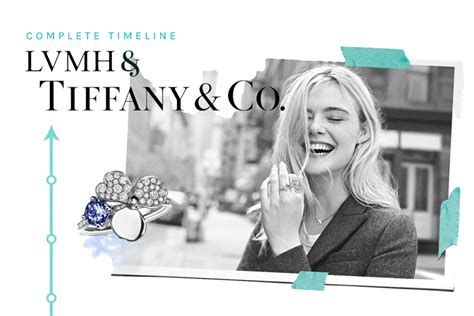 louis vuitton bid|Tiffany & Co. v. LVMH: The Timeline Behind Luxury's .